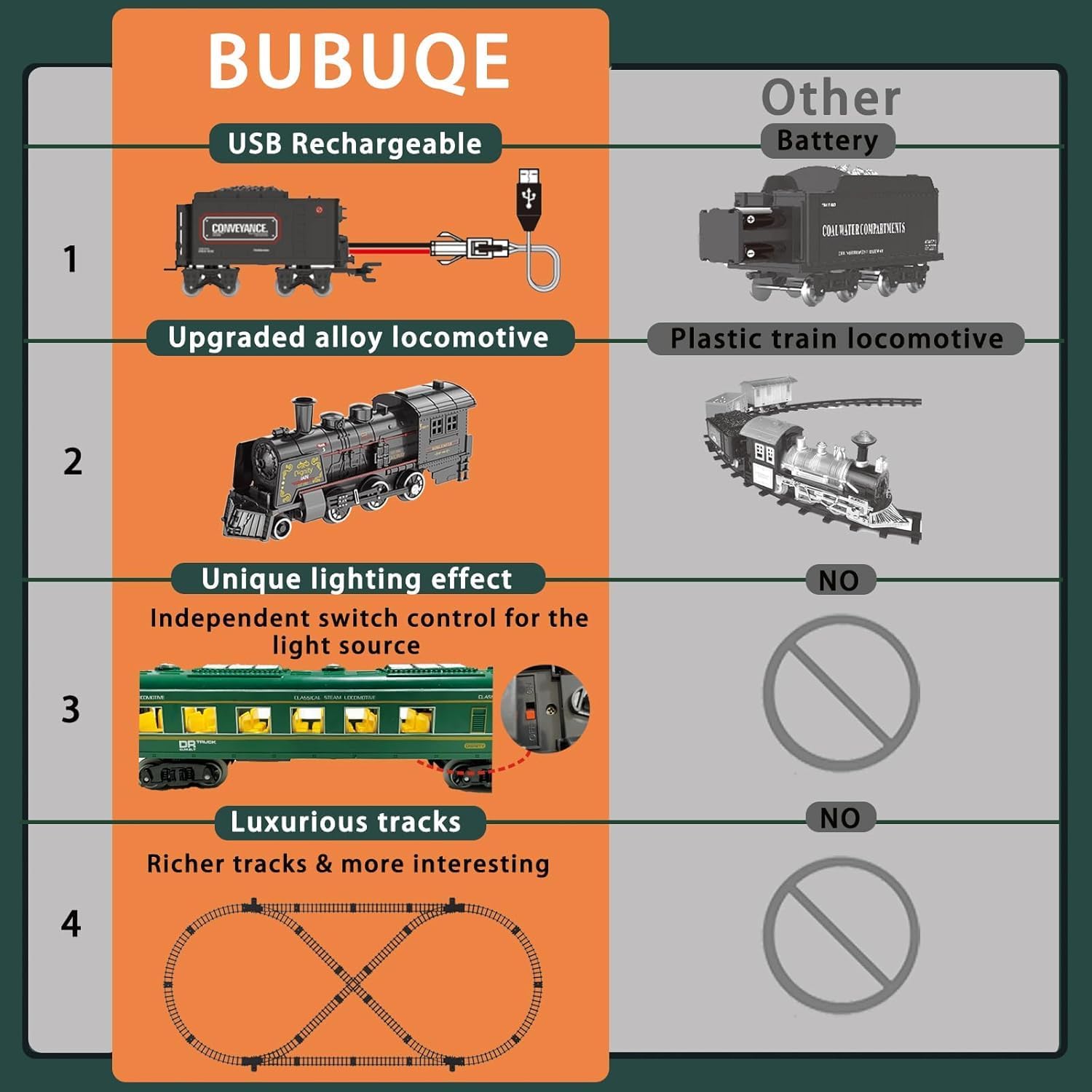 Holy Fun DIY Train Track Set with Steam Smoke