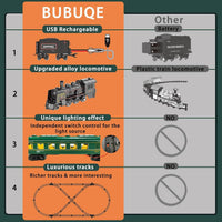 Holy Fun DIY Train Track Set with Steam Smoke