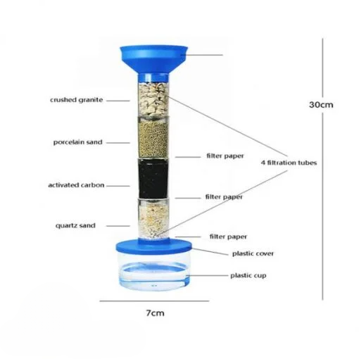 Water Science Kit | Greeen Technology DIY Toy